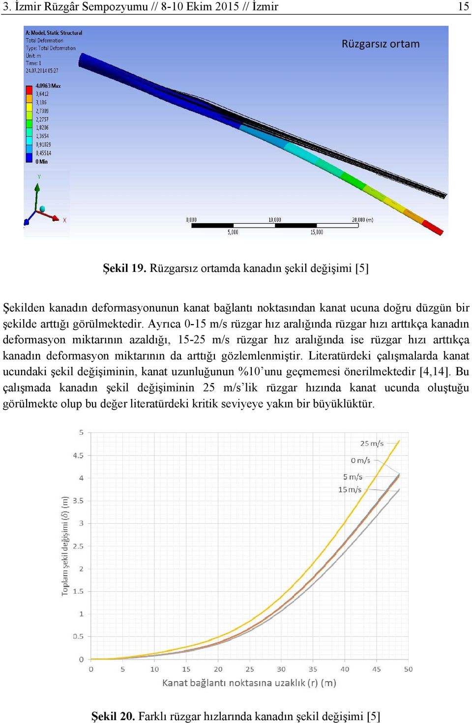 Ayrıca 0-15 m/s rüzgar hız aralığında rüzgar hızı arttıkça kanadın deformasyon miktarının azaldığı, 15-25 m/s rüzgar hız aralığında ise rüzgar hızı arttıkça kanadın deformasyon miktarının da arttığı