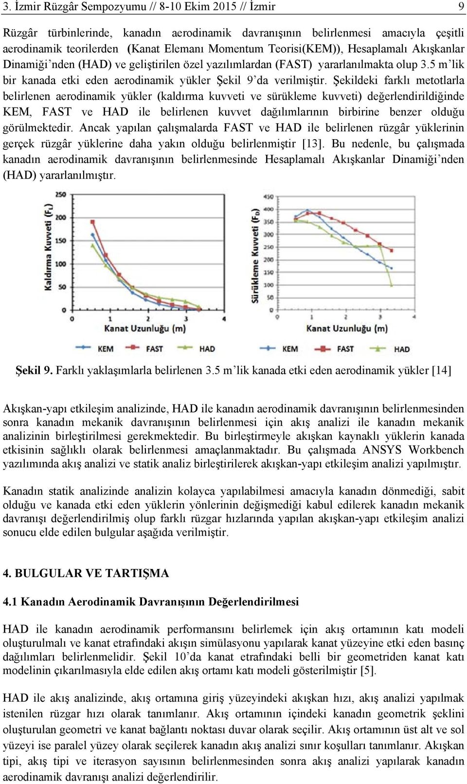 Şekildeki farklı metotlarla belirlenen aerodinamik yükler (kaldırma kuvveti ve sürükleme kuvveti) değerlendirildiğinde KEM, FAST ve HAD ile belirlenen kuvvet dağılımlarının birbirine benzer olduğu