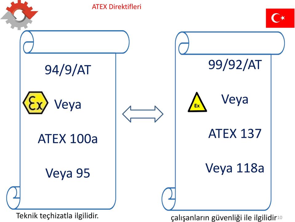 Veya 118a Teknik teçhizatla ilgilidir.