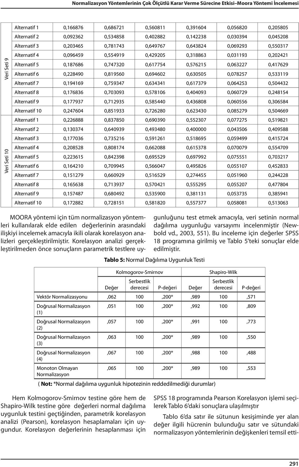 0,4769 Alternatif 6 0,8490 0,89560 0,69460 0,630505 0,07857 0,5339 Alternatif 7 0,9469 0,759347 0,63434 0,67379 0,06453 0,50443 Alternatif 8 0,76836 0,703093 0,57806 0,404093 0,06079 0,4854