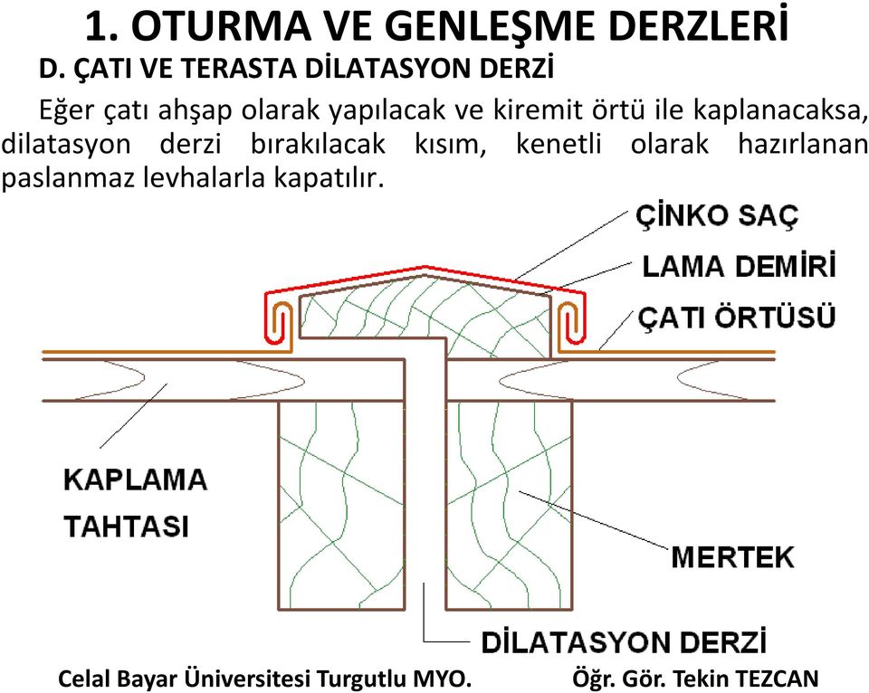 kaplanacaksa, dilatasyon derzi bırakılacak