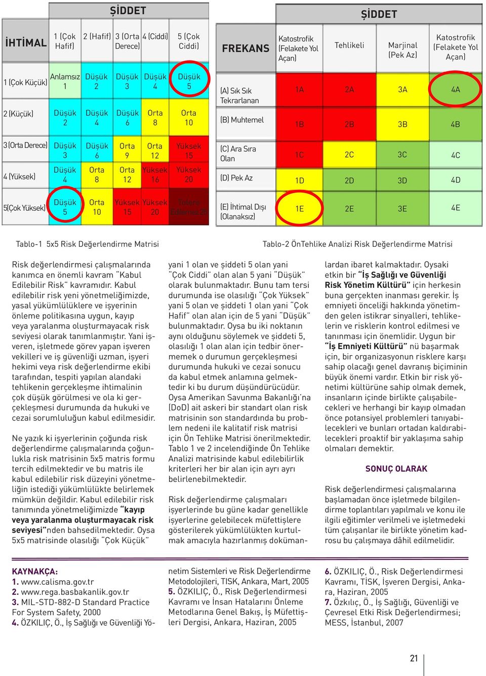 Orta Orta Yüksek Yüksek 8 12 16 20 (D) Pek Az 1D 2D 3D 4D 5(Çok Yüksek) 5 Orta 10 Yüksek 15 Yüksek 20 Tolere Edilemez 25 (E) İhtimal Dışı (Olanaksız) 1E 2E 3E 4E Tablo-1 5x5 Risk Değerlendirme