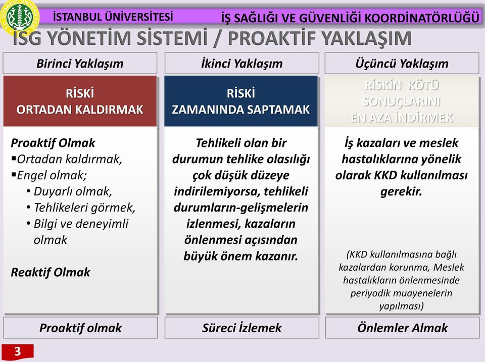 tehlikeli durumların-gelişmelerin izlenmesi, kazaların önlenmesi açısından büyük önem kazanır.