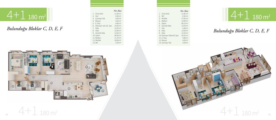 Balkon 5. Salon 6. Günlük Oda 7. Hol 8. Oda 9. Oda 10. Ebeveyn Oda & E.Syn. 11. E. Duş 12. Banyo 13. Çamaşır Od. Net Alan 11.00 m 2 2.50 m 2 17.65 m 2 10.00 m 2 38.10 m 2 13.55 m 2 4.