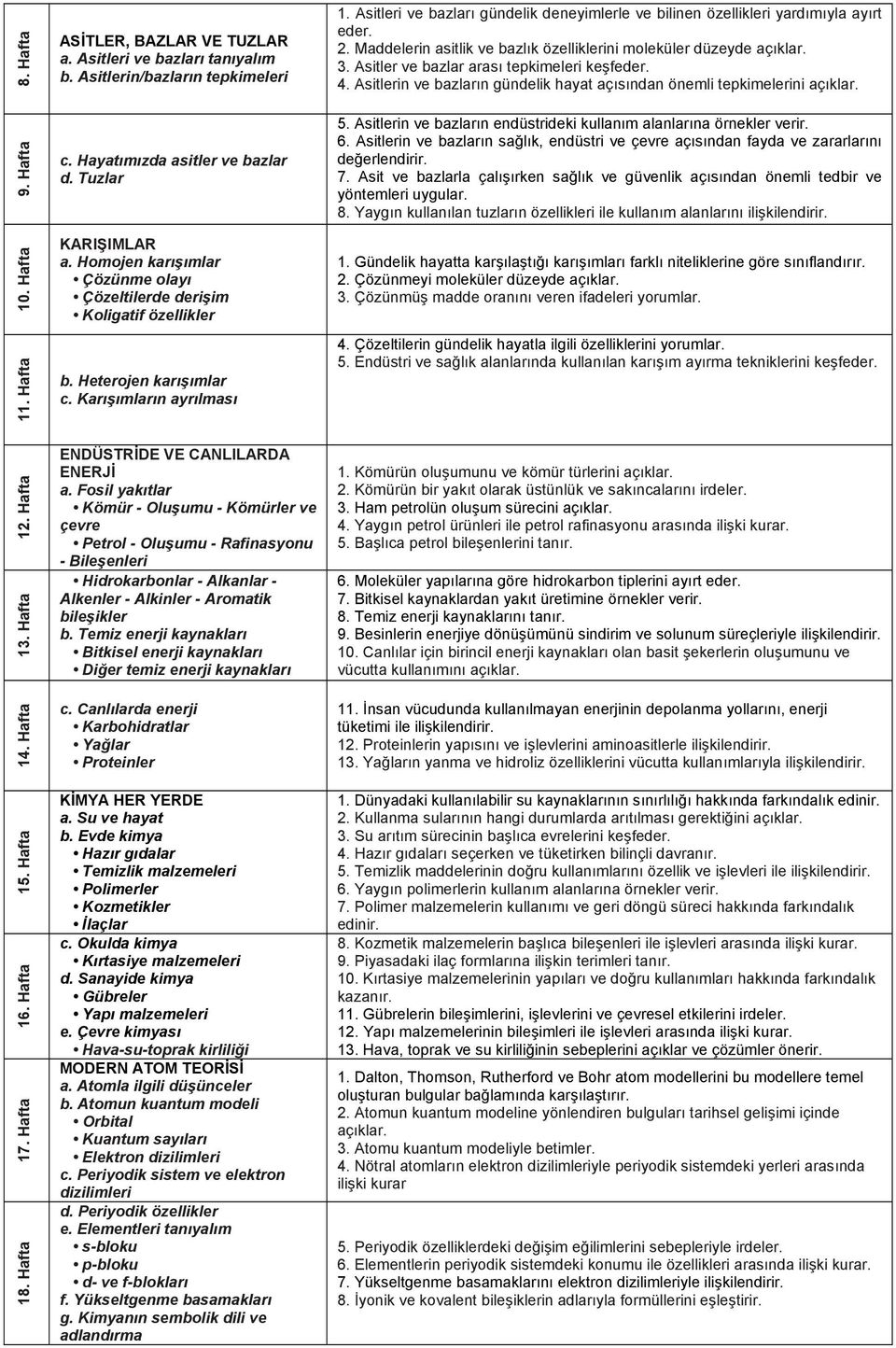 Asitleri ve bazları gündelik deneyimlerle ve bilinen özellikleri yardımıyla ayırt eder. 2. Maddelerin asitlik ve bazlık özelliklerini moleküler düzeyde 3. Asitler ve bazlar arası tepkimeleri keşfeder.