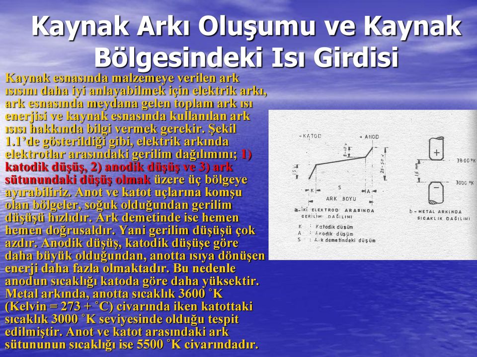 1 de gösterildiği gibi, elektrik arkında elektrotlar arasındaki gerilim dağılımını; 1) katodik düşüş, 2) anodik düşüş ve 3) ark sütunundaki düşüş olmak üzere üç bölgeye ayırabiliriz.