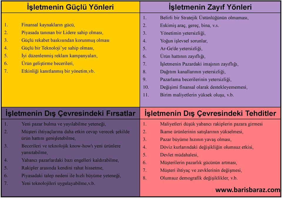 Yoğun işlevsel sorunlar, İşletmeler karşılaşabilecekleri tehditleri tespit 5. etmek Ar-Ge'de amacıyla yetersizliği, şu soruları cevaplandırabilir: İşletmenin karşılaştığı engeller nelerdir? 6.