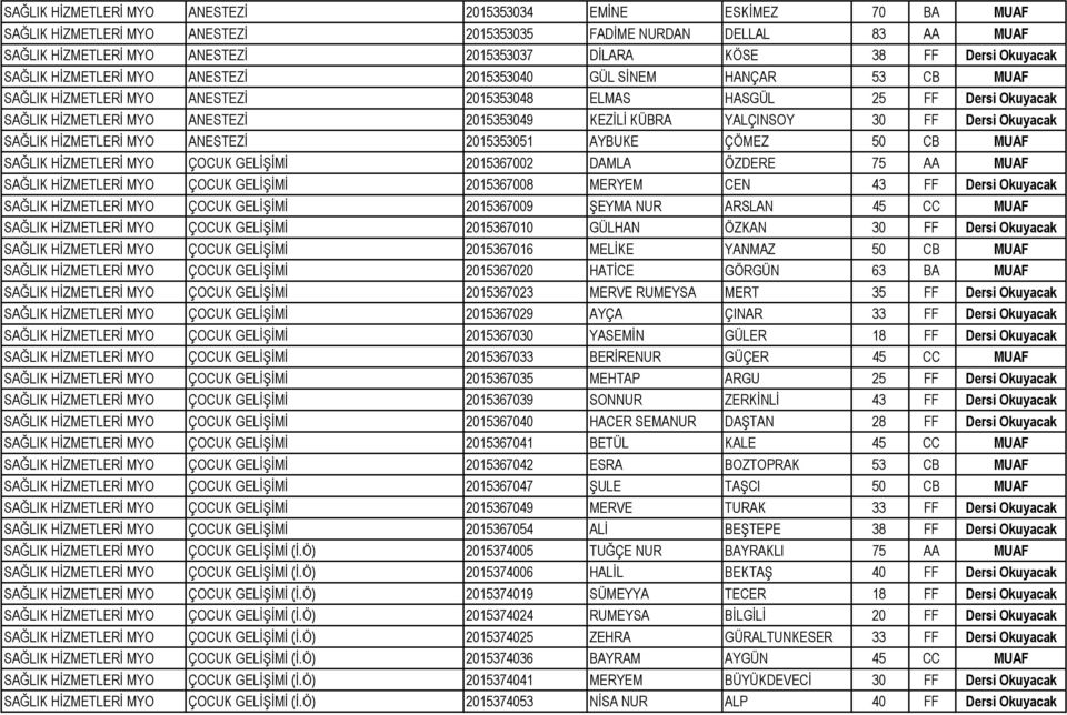 2015353049 KEZİLİ KÜBRA YALÇINSOY 30 FF Dersi Okuyacak SAĞLIK HİZMETLERİ MYO ANESTEZİ 2015353051 AYBUKE ÇÖMEZ 50 CB MUAF SAĞLIK HİZMETLERİ MYO ÇOCUK GELİŞİMİ 2015367002 DAMLA ÖZDERE 75 AA MUAF SAĞLIK