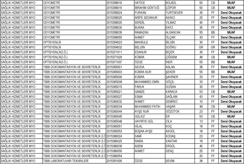 SAĞLIK HİZMETLERİ MYO ODYOMETRİ 2015358030 BURAK EKİCİ 35 FF Dersi Okuyacak SAĞLIK HİZMETLERİ MYO ODYOMETRİ 2015358039 RAMAZAN ALSANCAK 55 BB MUAF SAĞLIK HİZMETLERİ MYO ODYOMETRİ 2015358055 AHMET