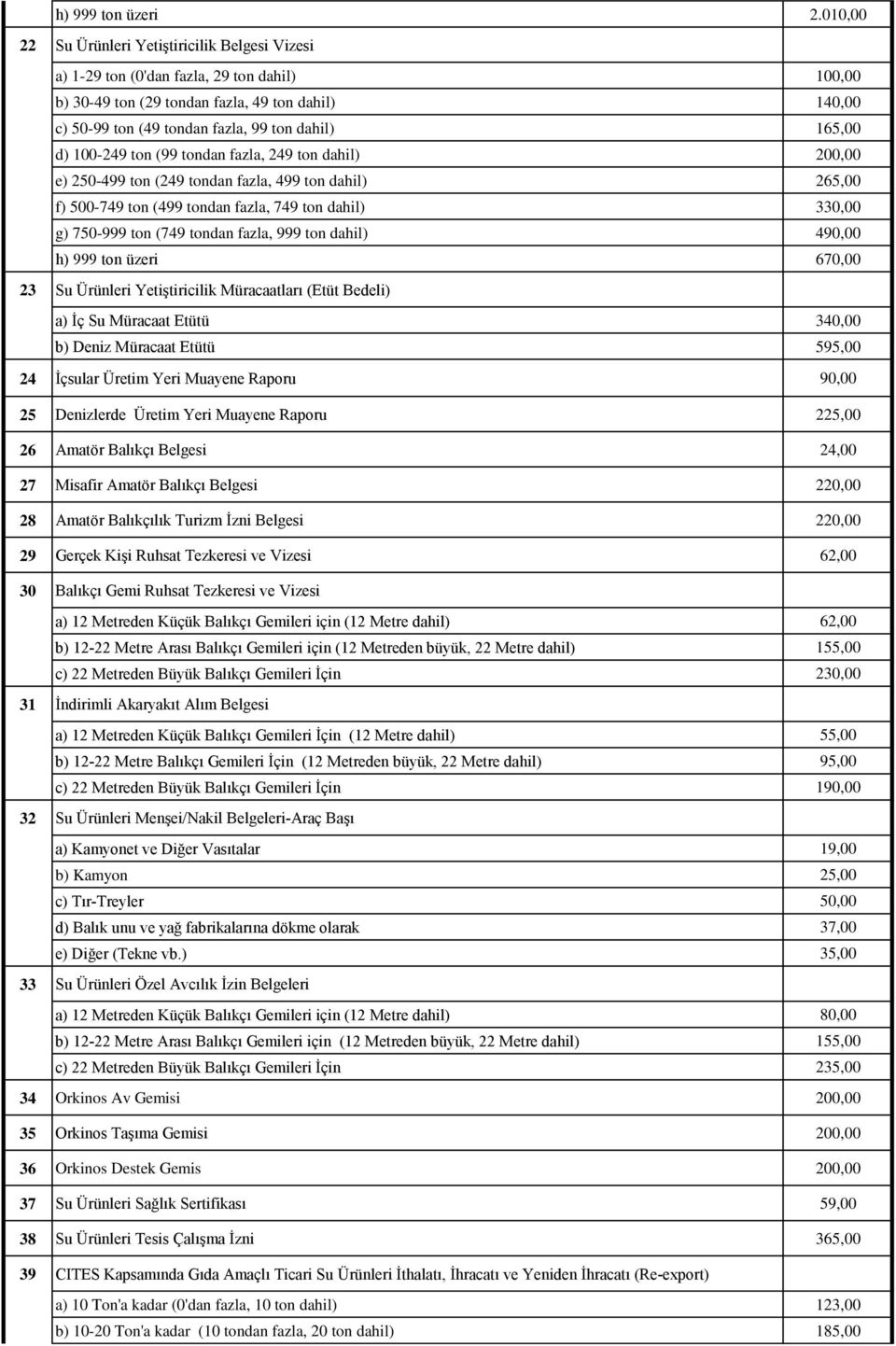 165,00 d) 100-249 ton (99 tondan fazla, 249 ton dahil) 200,00 e) 250-499 ton (249 tondan fazla, 499 ton dahil) 265,00 f) 500-749 ton (499 tondan fazla, 749 ton dahil) 330,00 g) 750-999 ton (749