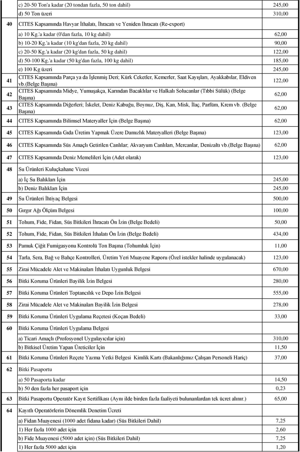 'a kadar (50 kg'dan fazla, 100 kg dahil) 185,00 e) 100 Kg üzeri 245,00 CITES Kapsamında Parça ya da İşlenmiş Deri; Kürk Ceketler, Kemerler, Saat Kayışları, Ayakkabılar, Eldiven vb.