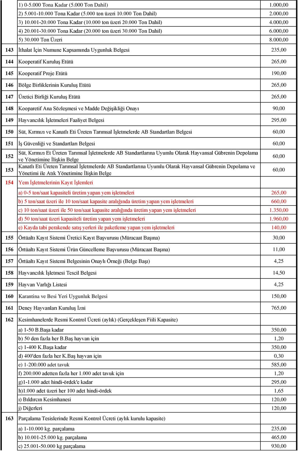 000,00 143 İthalat İçin Numune Kapsamında Uygunluk Belgesi 235,00 144 Kooperatif Kuruluş Etütü 265,00 145 Kooperatif Proje Etütü 190,00 146 Bölge Birliklerinin Kuruluş Etütü 265,00 147 Üretici