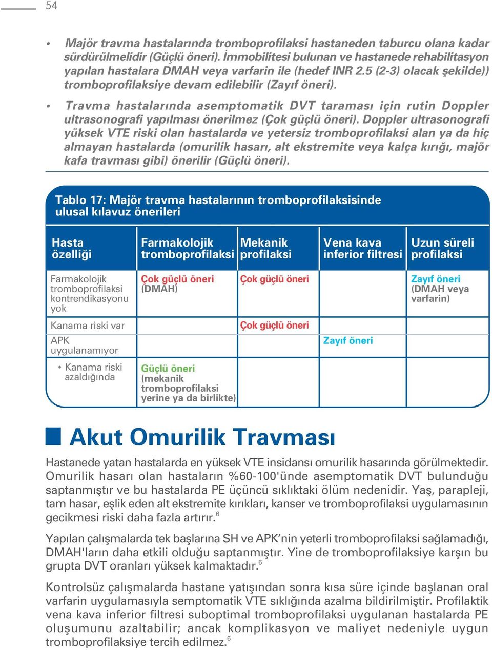 Travma hastalar nda asemptomatik DVT taramas için rutin Doppler ultrasonografi yap lmas lmez (Çok güçlü ).