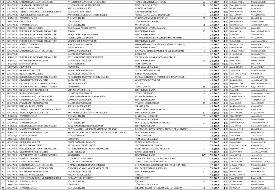 2015 10:00 Ökkeş KURTULMUŞ Gamze KESKİN 48 KALFALIK REKLAM TABELACILIĞI REKLAM TABELACILIĞI PLAKET VE DAMGA 1 3.9.