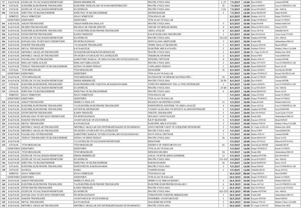 9.2015 14:00 Hasan BOZKURT Doğan BAKIR NÖBETÇİ SINAV NÖBETÇİSİ SINAV NÖBETÇİSİ TÜM SINAVLAR 8.9.2015 08:00 İbrahim HAYVE Doğan TÜMÜKLÜ GÖZETMEN GÖZETMEN GÖZETMEN TÜM ALAN VE DALLAR 8.9.2015 10:00 Doğan TÜMÜKLÜ Kemal AYTEKİN 101 KALFALIK AHŞAP TEKNOLOJİSİ AHŞAP DOĞRAMA İMALATI PRATİK UYGULAMA 5 8.