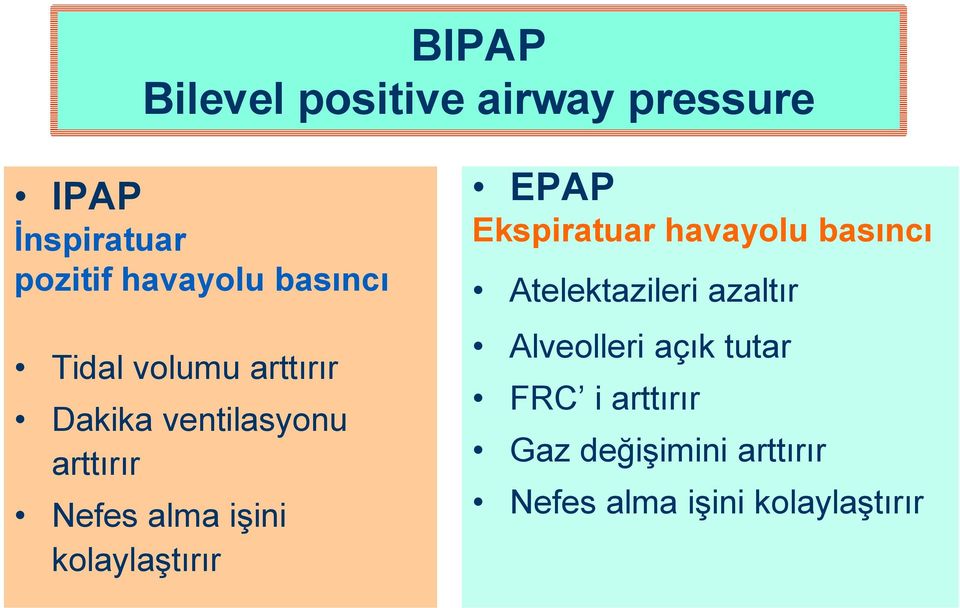 kolaylaştırır EPAP Ekspiratuar havayolu basıncı Atelektazileri azaltır