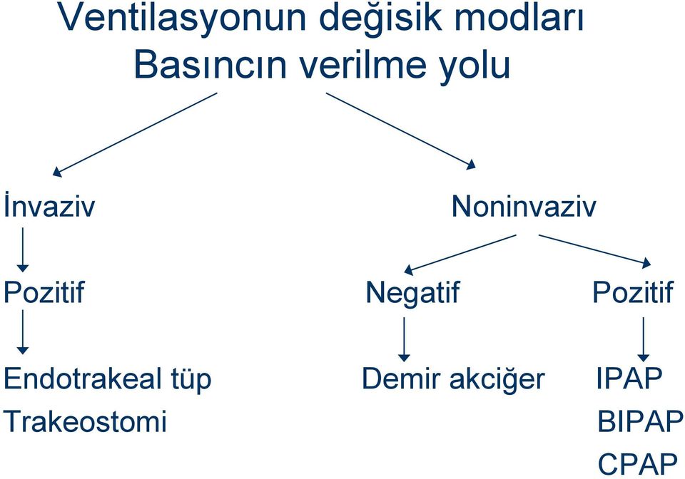 Noninvaziv Pozitif Negatif Pozitif