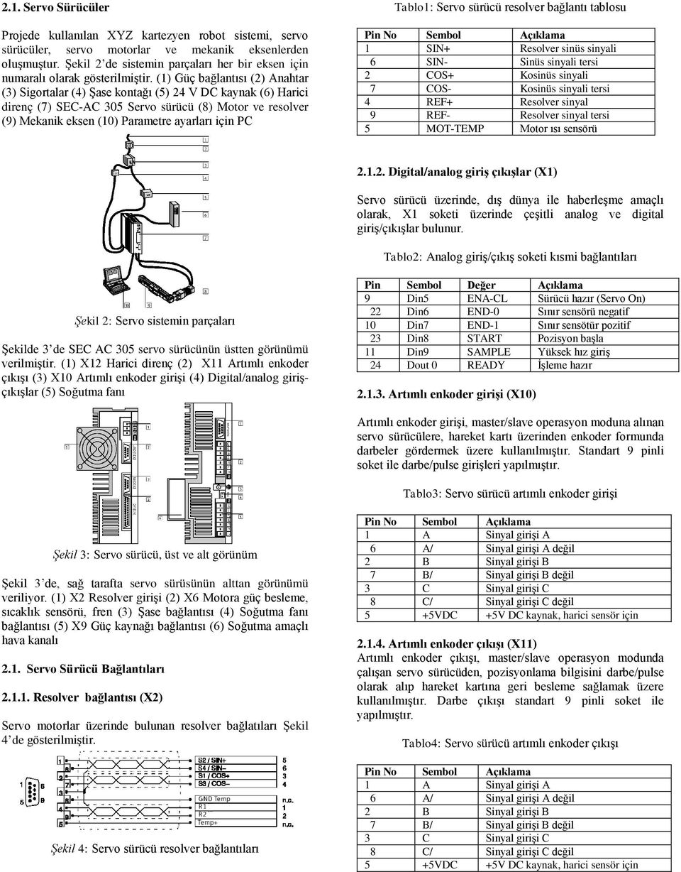 (1) Güç bağlantısı (2) Anahtar (3) Sigortalar (4) Şase kontağı (5) 24 V DC kaynak (6) Harici direnç (7) SEC-AC 305 Servo sürücü (8) Motor ve resolver (9) Mekanik eksen (10) Parametre ayarları için PC