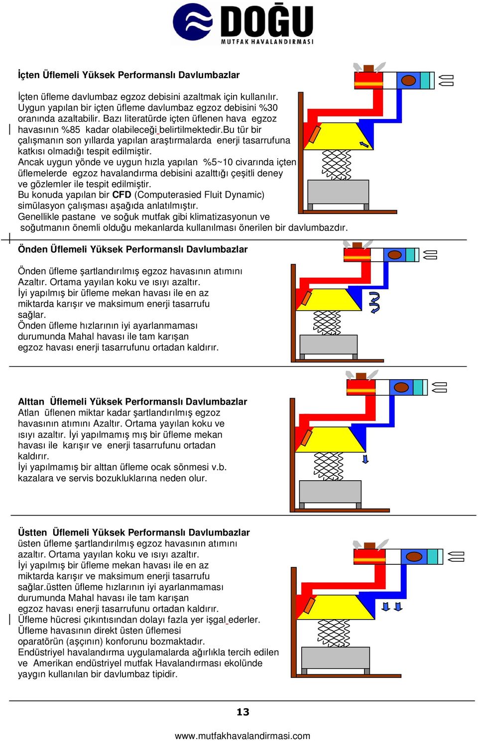 bu tür bir çalışmanın son yıllarda yapılan araştırmalarda enerji tasarrufuna katkısı olmadığı tespit edilmiştir.