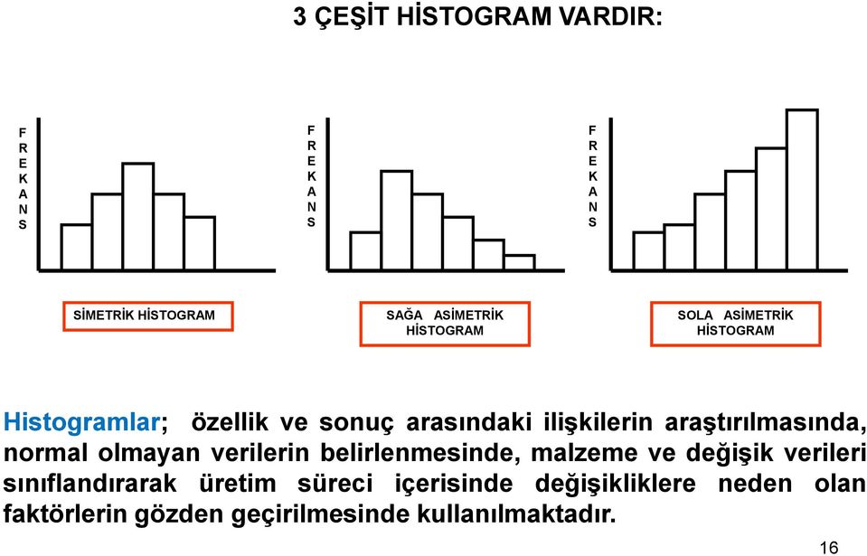 ilişkilerin araştırılmasında, normal olmayan verilerin belirlenmesinde, malzeme ve değişik verileri