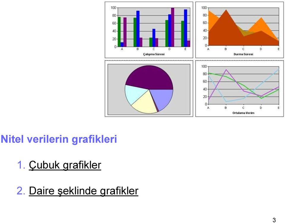 Çubuk grafikler 2.