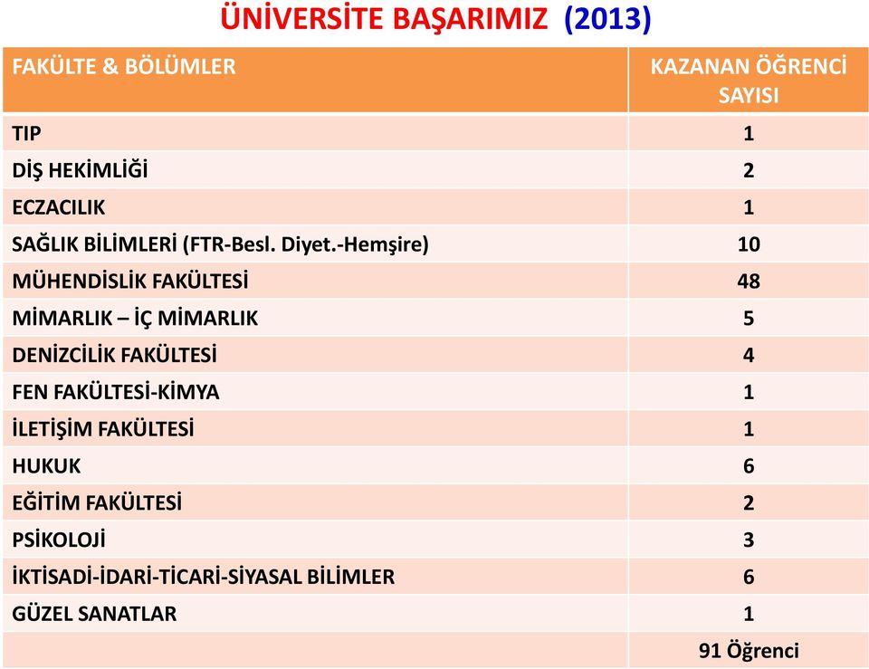 -Hemşire) 10 MÜHENDİSLİK FAKÜLTESİ 48 MİMARLIK İÇ MİMARLIK 5 DENİZCİLİK FAKÜLTESİ 4 FEN