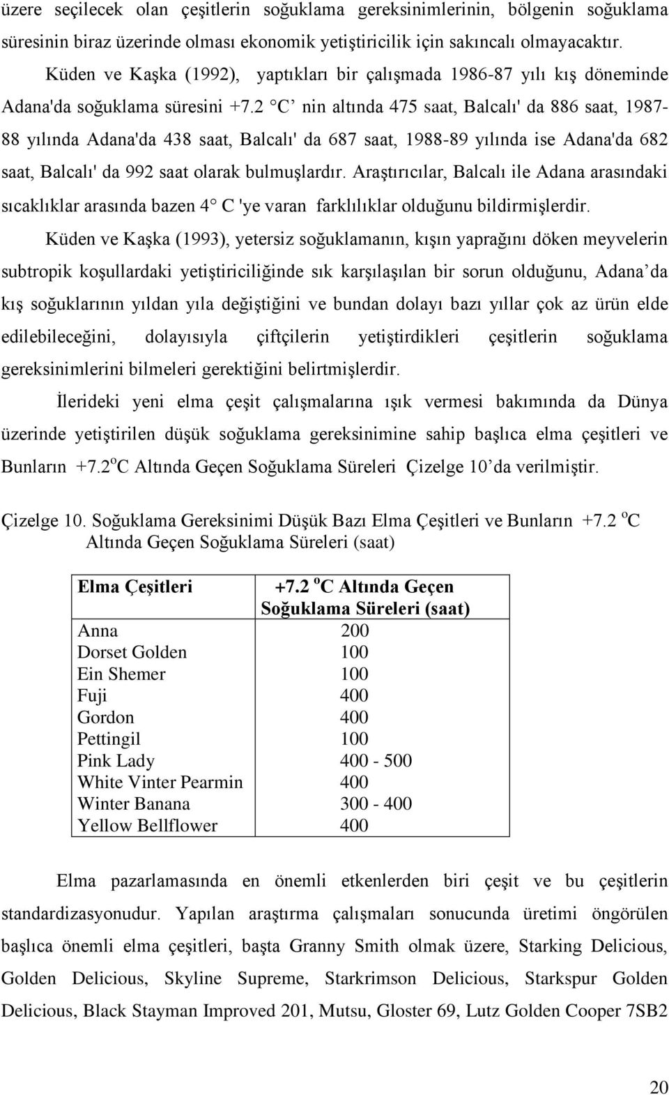 2 C nin altında 475 saat, Balcalı' da 886 saat, 1987-88 yılında Adana'da 438 saat, Balcalı' da 687 saat, 1988-89 yılında ise Adana'da 682 saat, Balcalı' da 992 saat olarak bulmuşlardır.