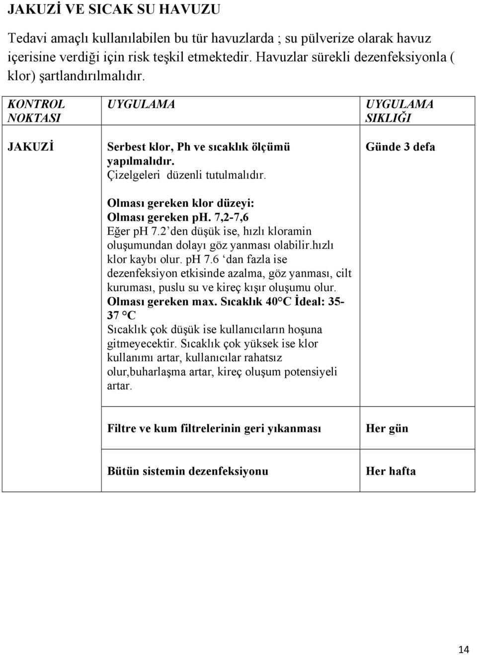 2 den düşük ise, hızlı kloramin oluşumundan dolayı göz yanması olabilir.hızlı klor kaybı olur. ph 7.