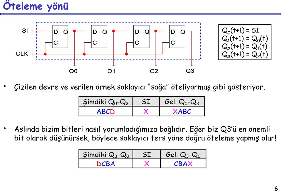 Q 0 -Q 3 ABCD X XABC Aslında bizim bitleri nasıl yorumladığımıza bağlıdır.