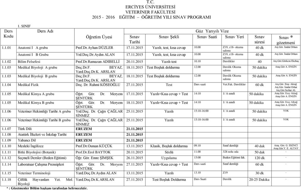 Dr.F. BEYAZ, 18.11.2015 Test Boşluk doldurma 12.00 lik Okuma 50 dakika Araş.Gör A. ENGİN Yard.Doç.Dr.K. ARSLAN 1.1.03 Medikal Biyoloji B grubu Doç.Dr.F. BEYAZ, 18.11.2015 Test Boşluk doldurma 12.00 lik Okuma 50 dakika Araş.Gör A. ENGİN Yard.Doç.Dr.K. ARSLAN 1.1.04 Medikal Fizik Doç.