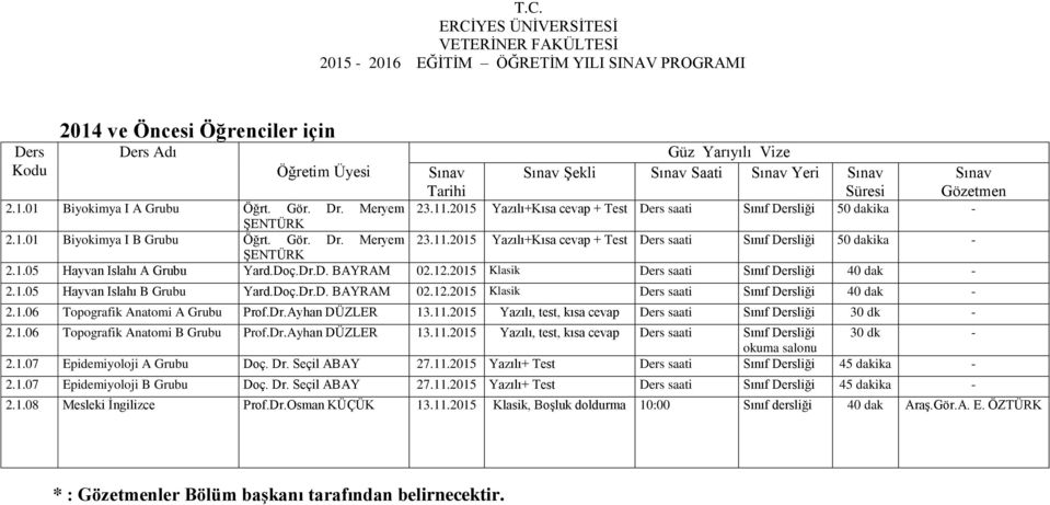 Doç.Dr.D. BAYRAM 02.12.2015 Klasik saati Sınıf liği 40 dak - 2.1.06 Topografik Anatomi A Grubu Prof.Dr.Ayhan DÜZLER 13.11.2015 Yazılı, test, kısa cevap saati Sınıf liği 30 dk - 2.1.06 Topografik Anatomi B Grubu Prof.