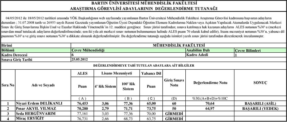 İlişkin Usul ve Esaslar Hakkında Yönetmelik in 2.