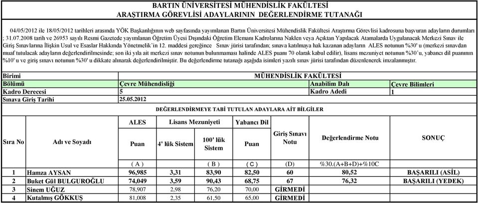 İlişkin Usul ve Esaslar Hakkında Yönetmelik in 2.