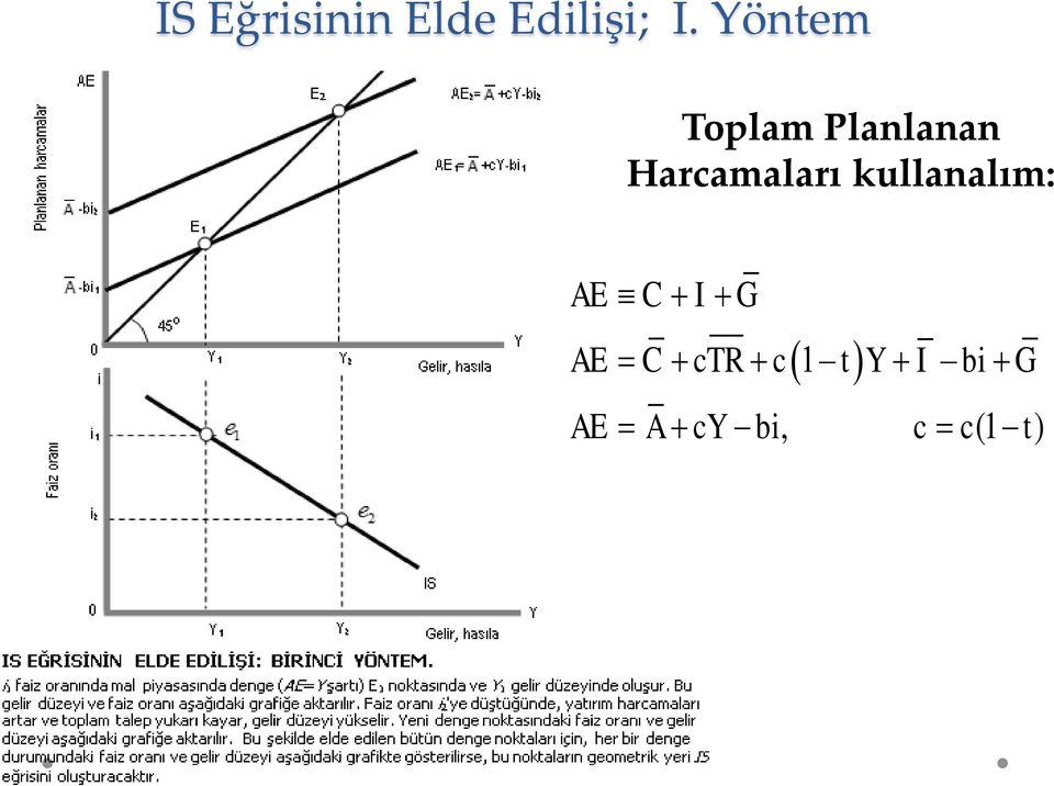 Harcamaları kullanalım: AE C I G