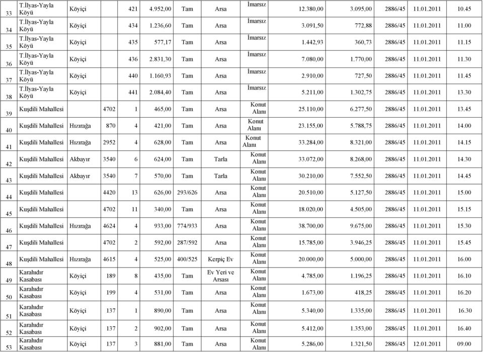 084,40 Tam Arsa Kuşdili 4702 1 465,00 Tam Arsa Kuşdili Hızırağa 870 4 421,00 Tam Arsa Kuşdili Hızırağa 2952 4 628,00 Tam Arsa Kuşdili Akbayır 3540 6 624,00 Tam Tarla Kuşdili Akbayır 3540 7 570,00 Tam