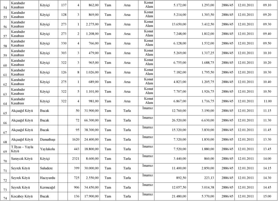 101,00 Tam Arsa Köyiçi 322 4 981,00 Tam Arsa Akçaağıl Bucak 50 31.900,00 Tam Tarla Akçaağıl Bucak 72 66.300,00 Tam Tarla Akçaağıl Bucak 95 38.300,00 Tam Tarla Akçaağıl Damatbaşı 1620 24.