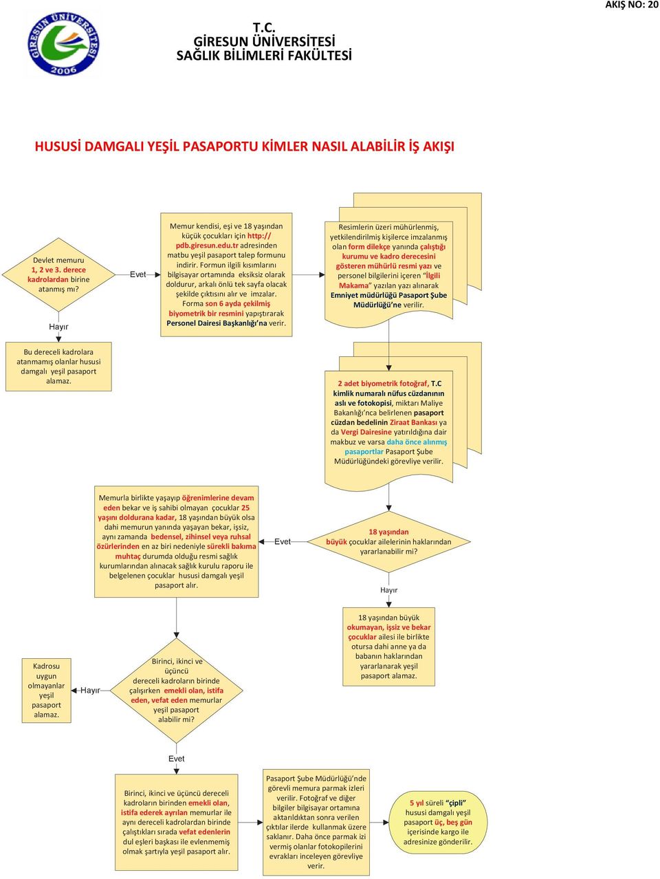 Formun ilgili kısımlarını bilgisayar ortamında eksiksiz olarak doldurur, arkalı önlü tek sayfa olacak şekilde çıktısını alır ve imzalar.