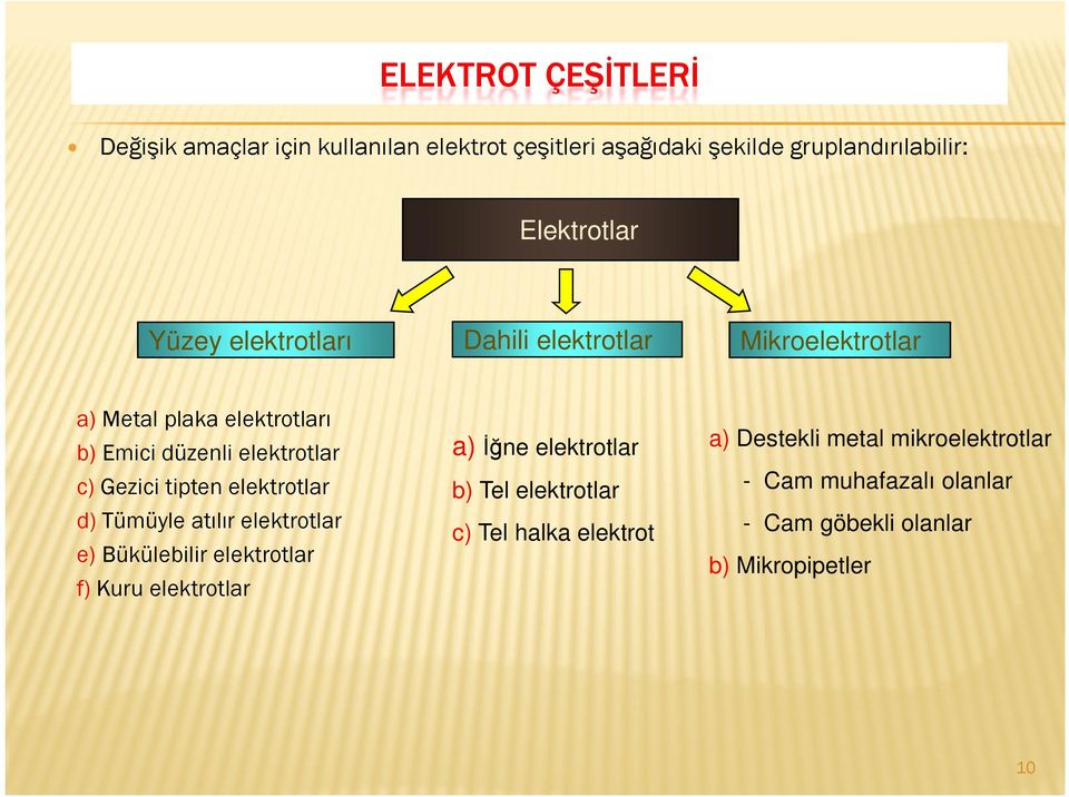 tipten elektrotlar d) Tümüyle atılır elektrotlar e) Bükülebilir elektrotlar f) Kuru elektrotlar a)iğne elektrotlar b) Tel