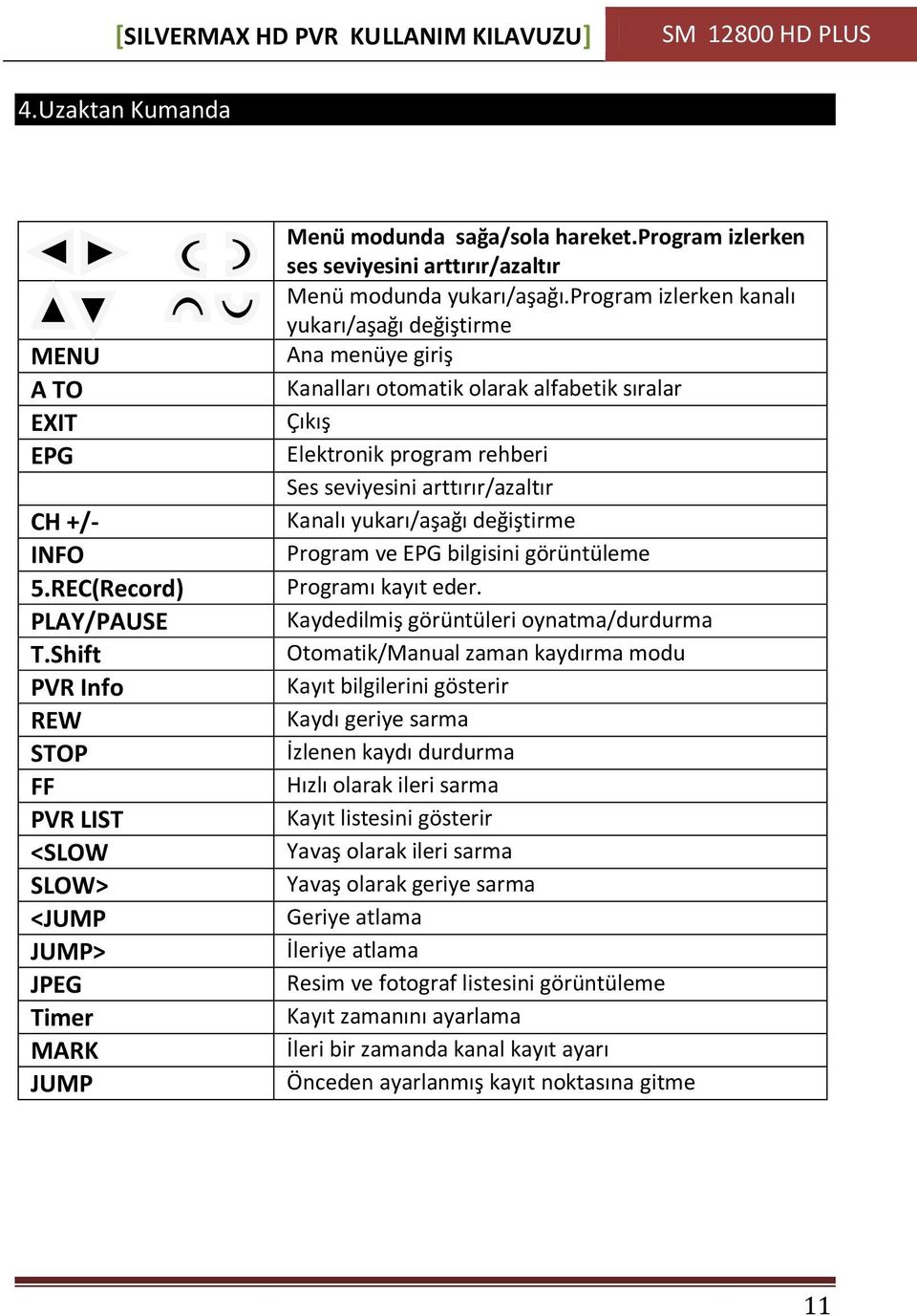 program izlerken kanalı yukarı/aşağı değiştirme Ana menüye giriş Kanalları otomatik olarak alfabetik sıralar Çıkış Elektronik program rehberi Ses seviyesini arttırır/azaltır Kanalı yukarı/aşağı