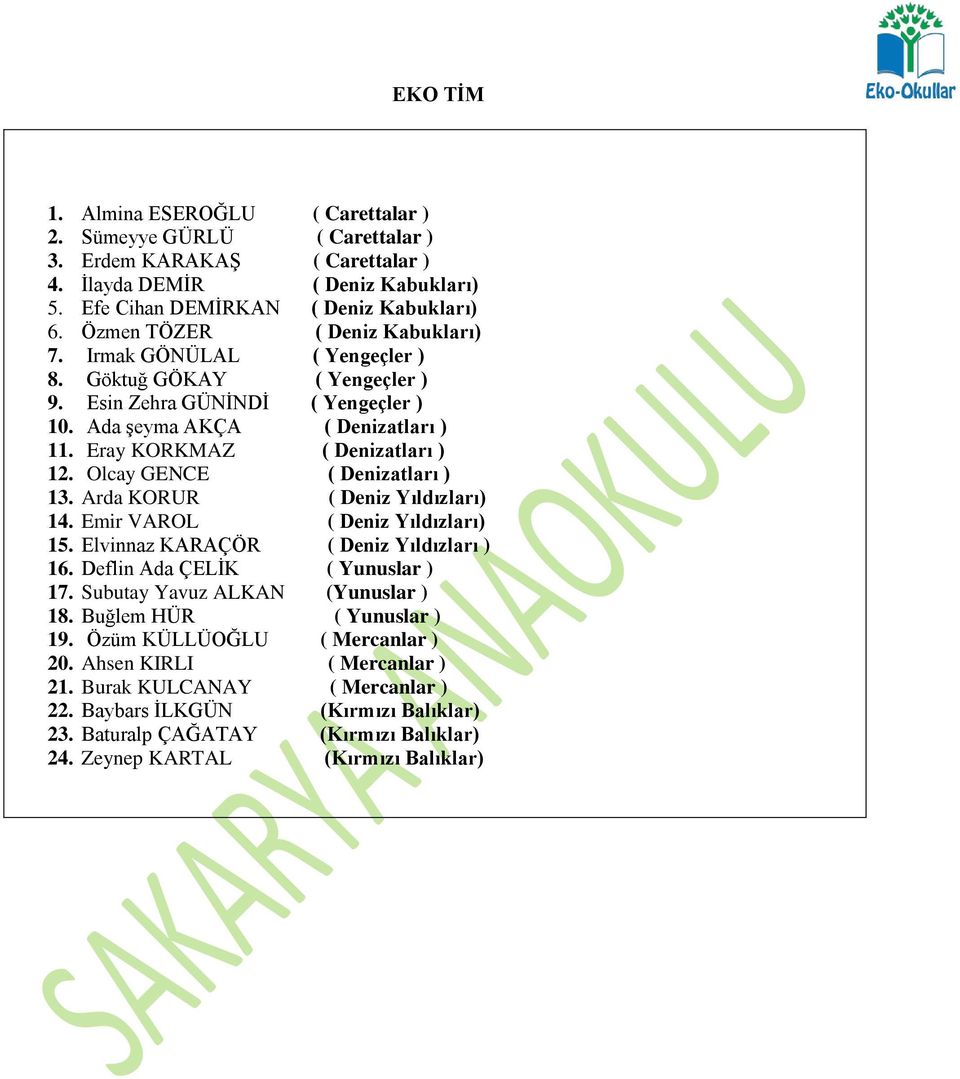 Olcay GENCE ( Denizatları ) 13. Arda KORUR ( Deniz Yıldızları) 14. Emir VAROL ( Deniz Yıldızları) 15. Elvinnaz KARAÇÖR ( Deniz Yıldızları ) 16. Deflin Ada ÇELİK ( Yunuslar ) 17.