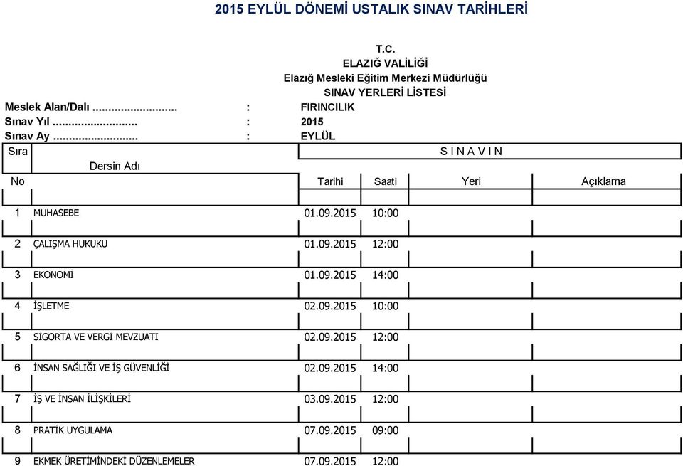 .. : FIRINCILIK 8 PRATİK UYGULAMA 07.09.