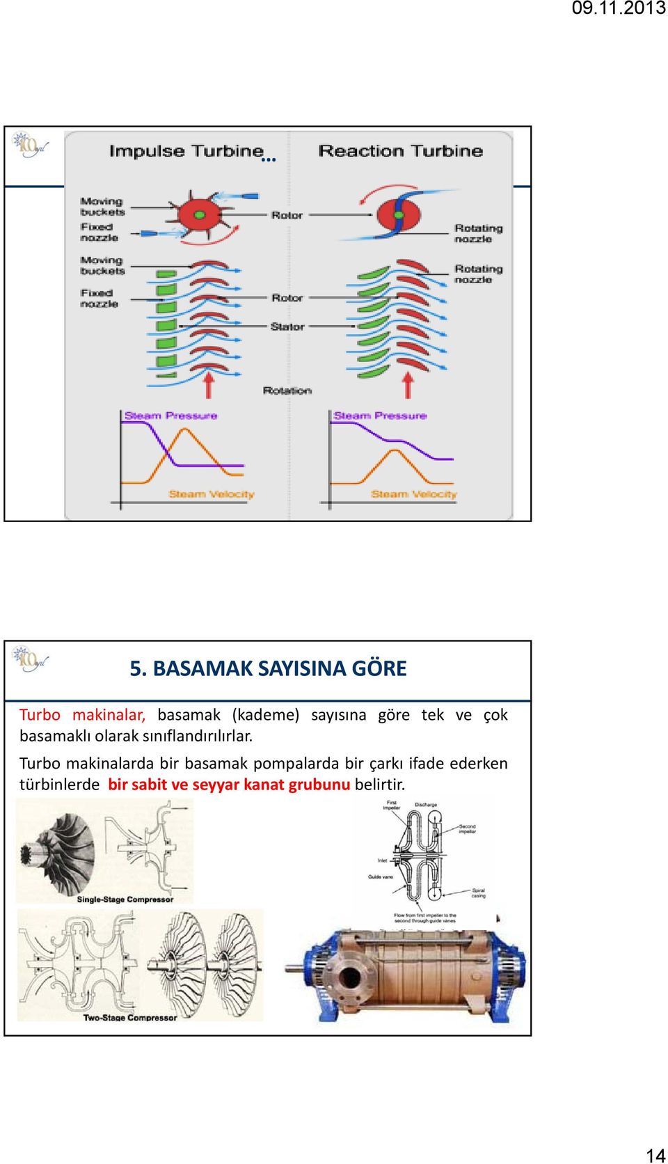 Turbo makinalarda bir basamak pompalarda bir çarkı ifade