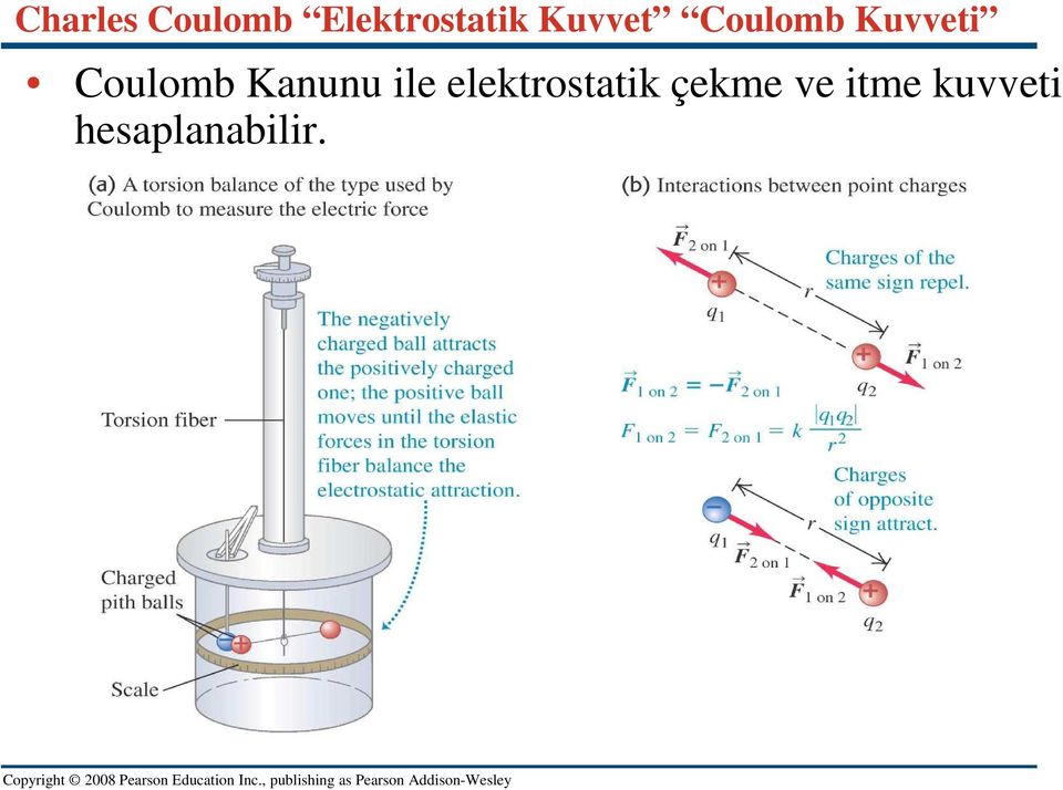 Kanunu ile elektrostatik çekme