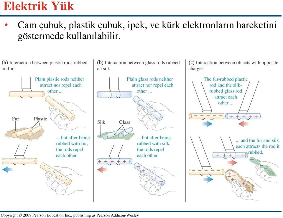 kürk elektronların