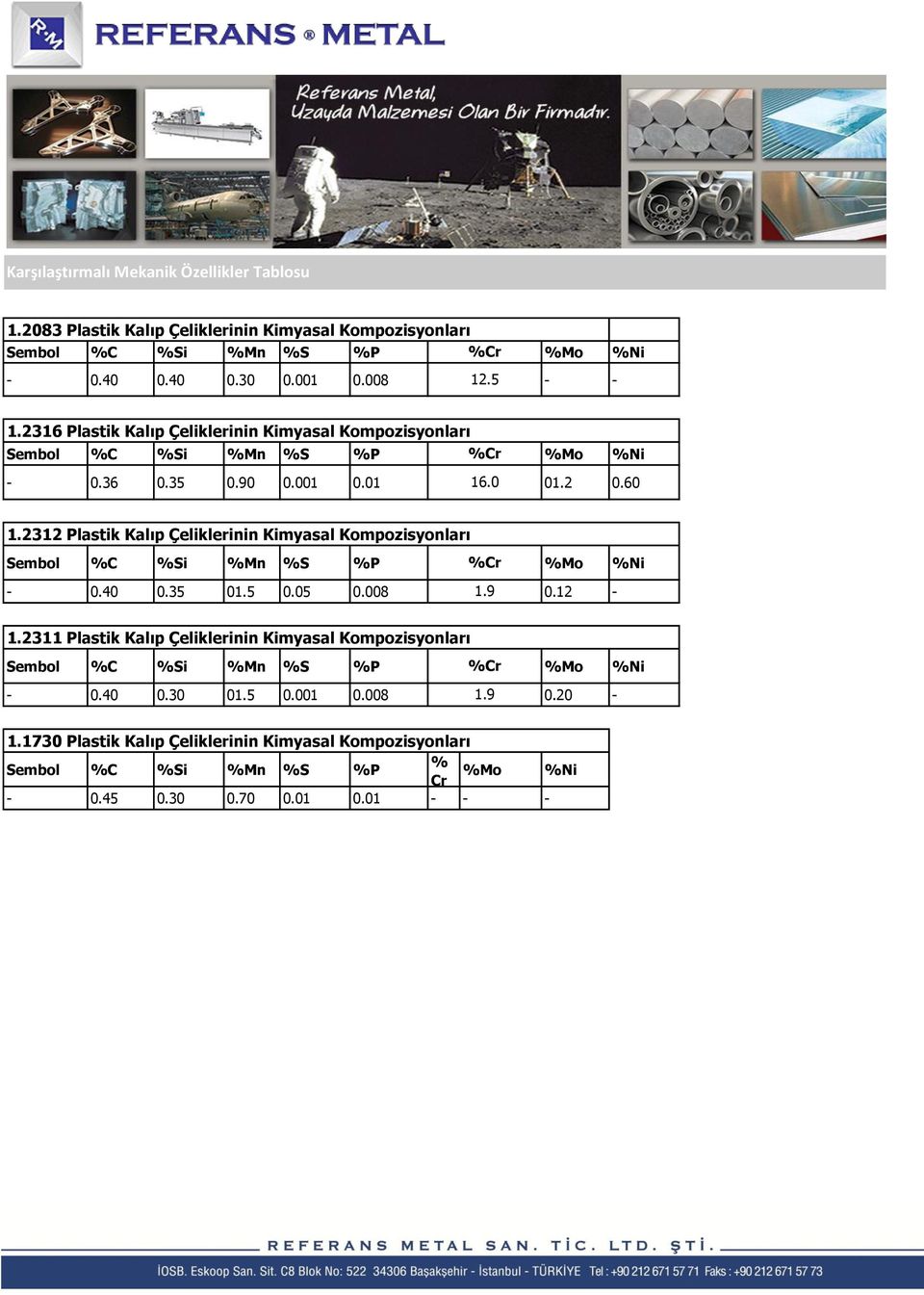 2312 Plastik Kalıp Çeliklerinin Kimyasal Kompozisyonları Sembol C Si Mn S P Cr Mo - 0.35 01.5 0.05 0.008 1.9 0.12-1.