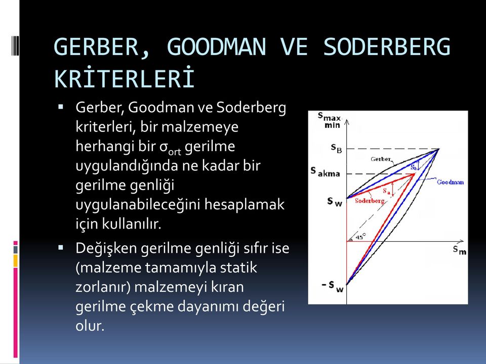 genliği uygulanabileceğini hesaplamak için kullanılır.