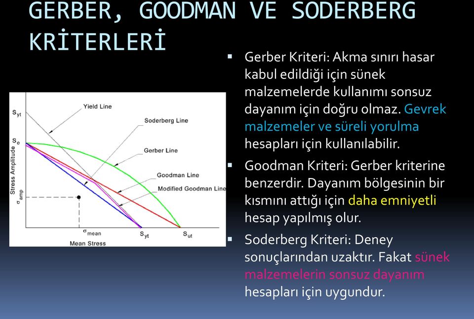 Goodman Kriteri: Gerber kriterine benzerdir.