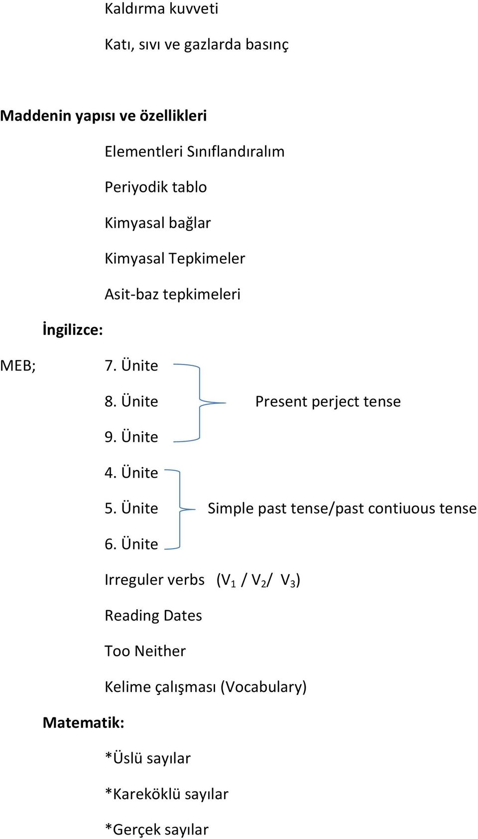 Ünite Present perject tense 9. Ünite 4. Ünite 5. Ünite Simple past tense/past contiuous tense 6.