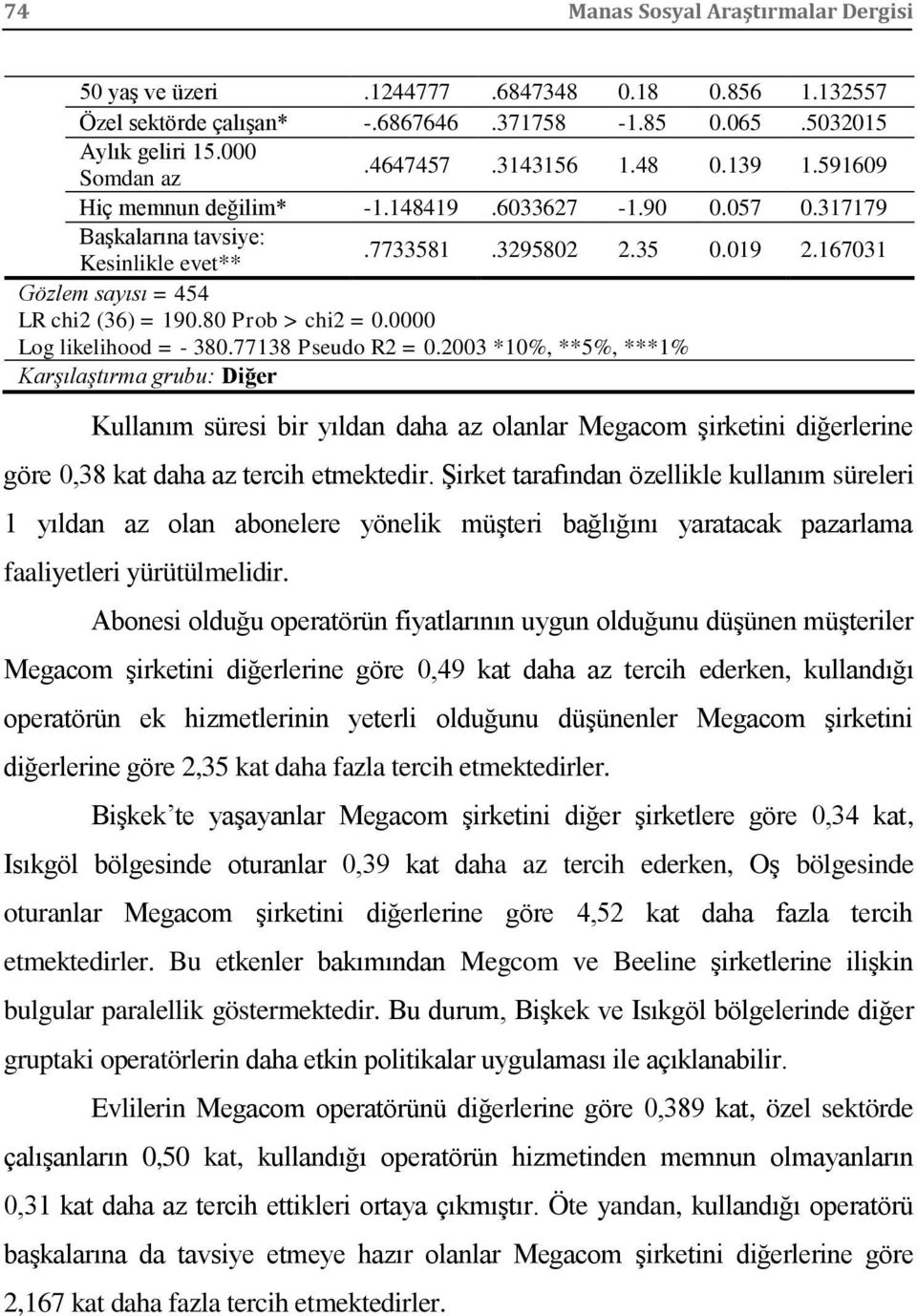 80 Prob > chi2 = 0.0000 Log likelihood = - 380.77138 Pseudo R2 = 0.