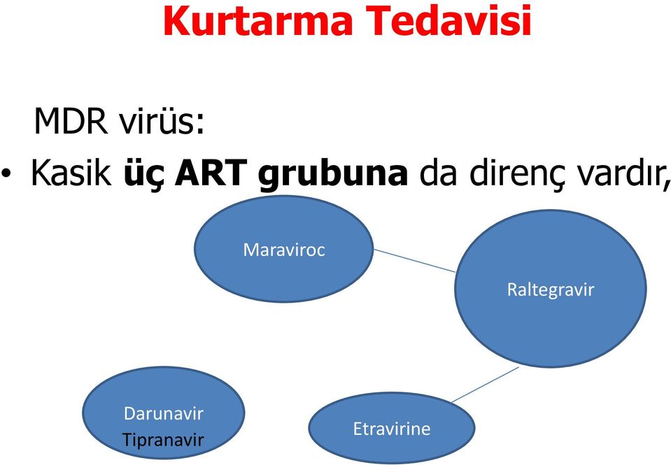 vardır, Maraviroc Raltegravir